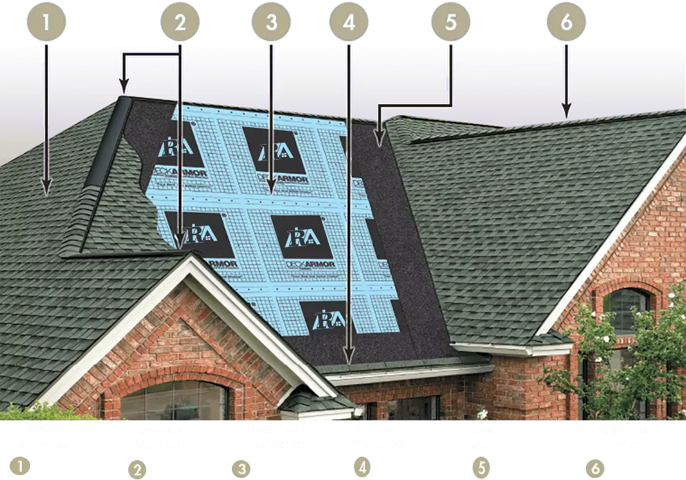Rusnak Roofing System